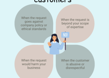 How to Say No to Customers Politely