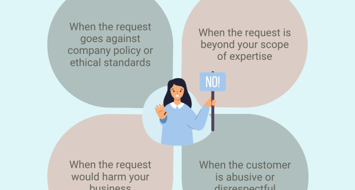 How to Say No to Customers Politely