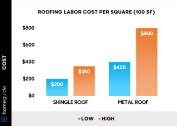 Metal Roofing Calculator