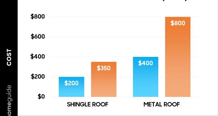 Metal Roofing Calculator