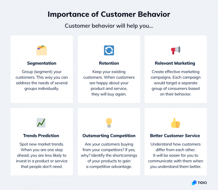 A Quick Guide to Consumer Behavior [+ Examples]